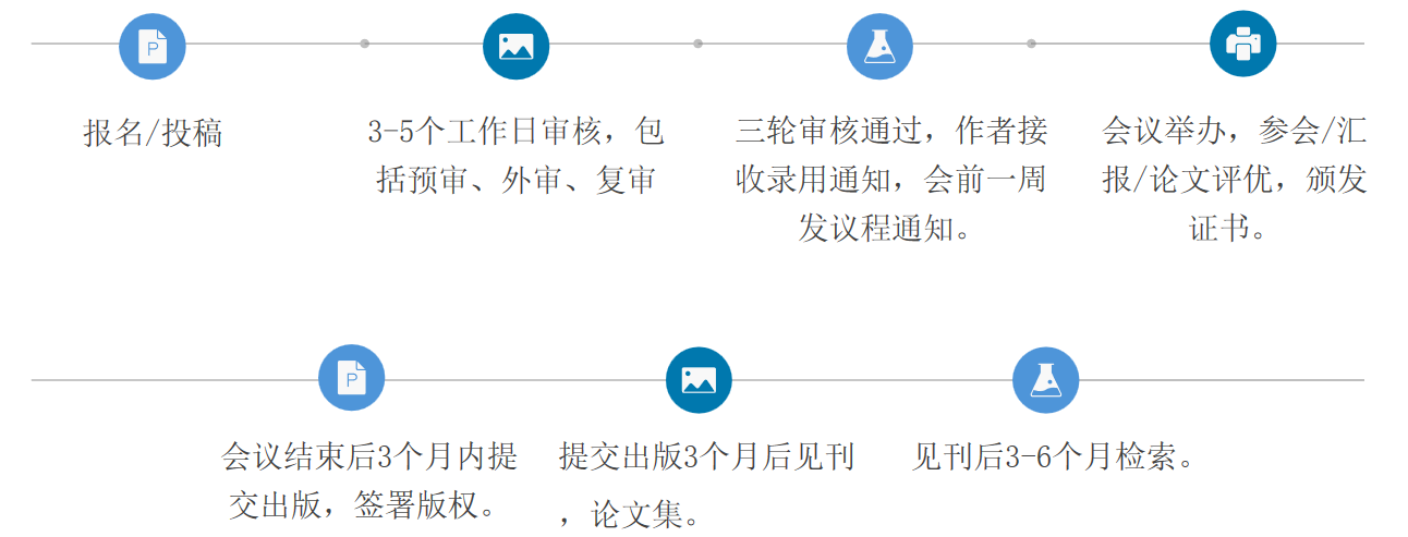 EI会议论文全攻略：助你学术飞跃！